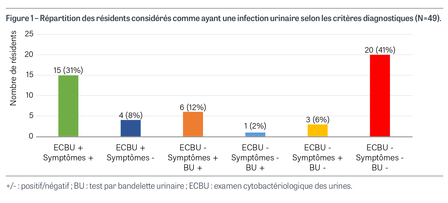 Fig1-LeForestier-sondage