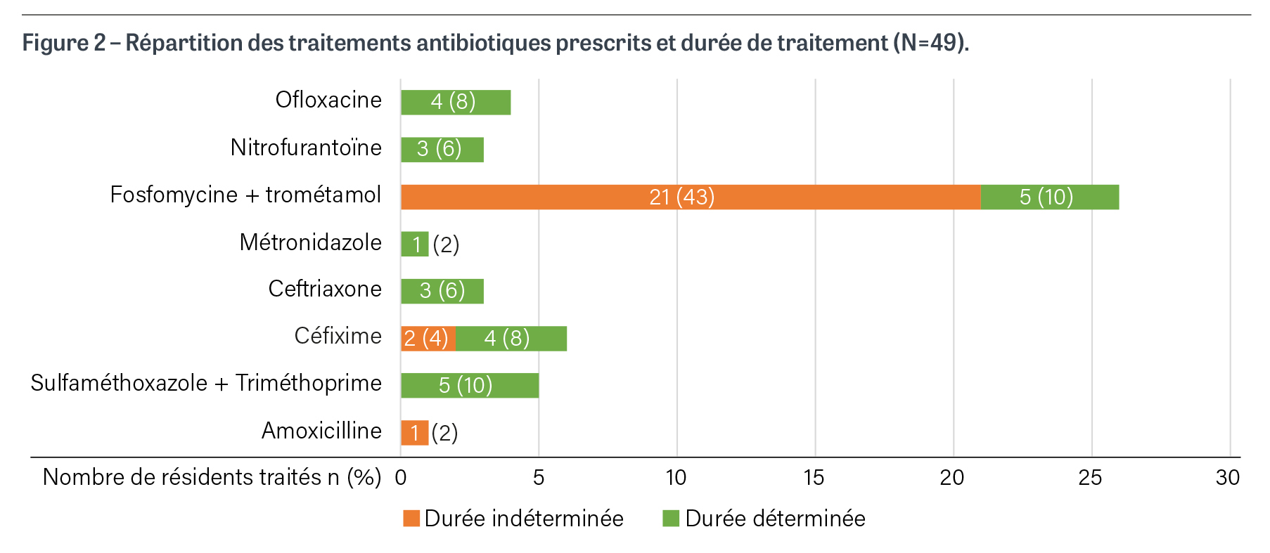 Fig2-LeForestier-sondage