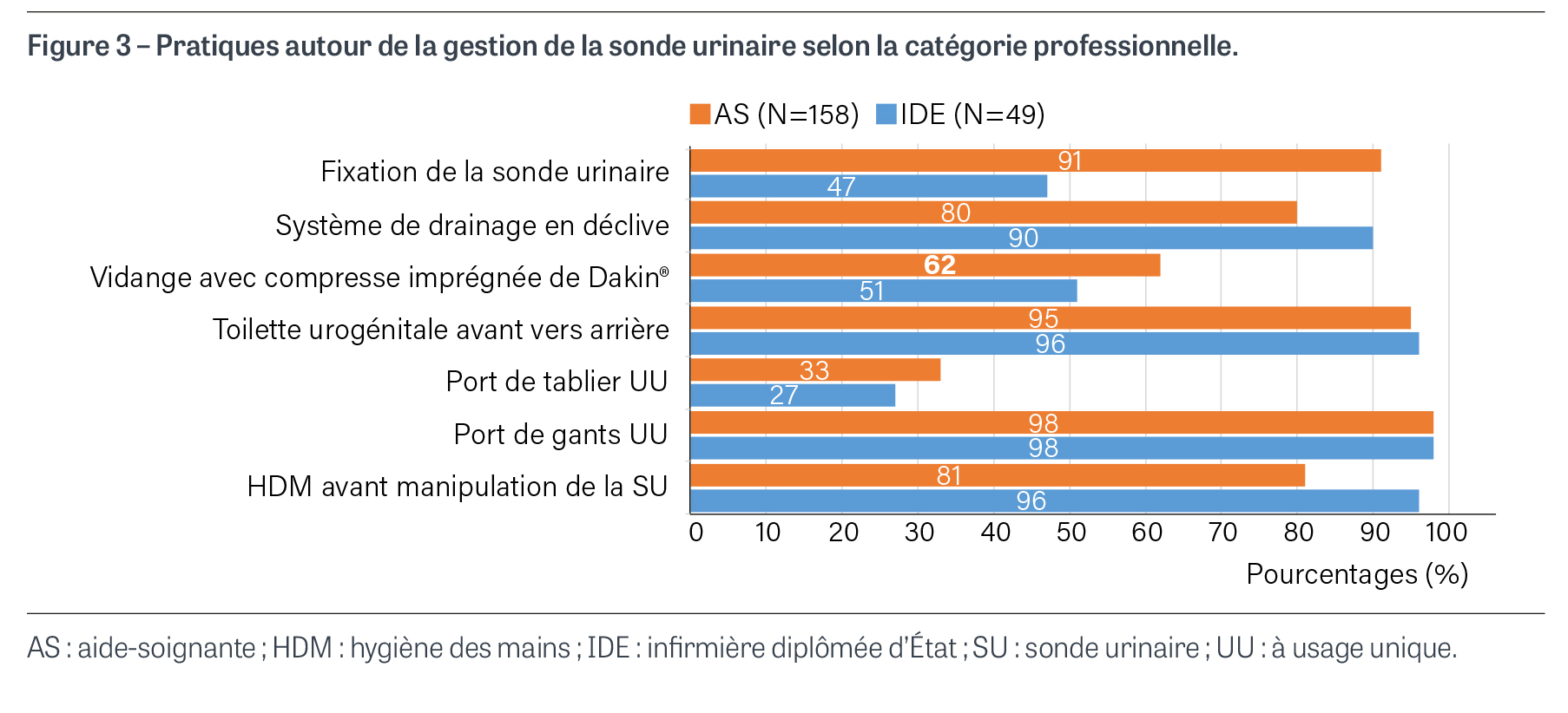 Fig3-LeForestier-sondage