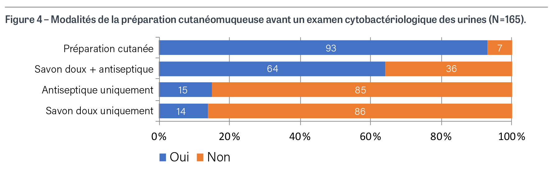 Fig4-LeForestier-sondage
