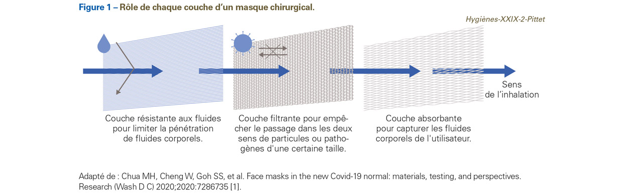 La Femme Utilise Un Téléphone Portable Portant Un Masque Industriel Avec  Filtre En Papier Son Visage Pour Se Protéger Contre Le Virus COVID-19,  Corona. Banque D'Images et Photos Libres De Droits. Image