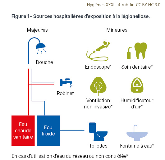 HY_XXXIII_4_en-direct_fig1