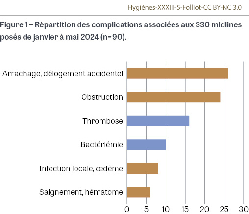 HY_XXXIII_5_Folliot_fig1