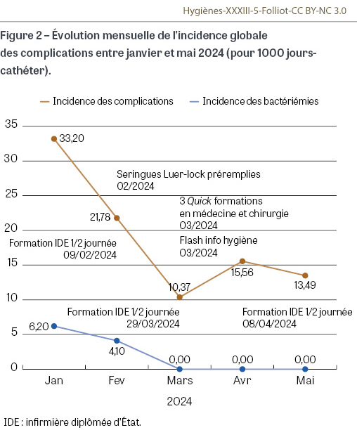 HY_XXXIII_5_Folliot_fig2