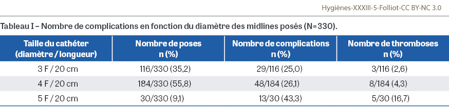 HY_XXXIII_5_Folliot_tab1