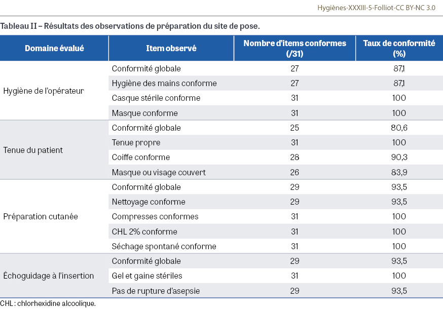 HY_XXXIII_5_Folliot_tab2