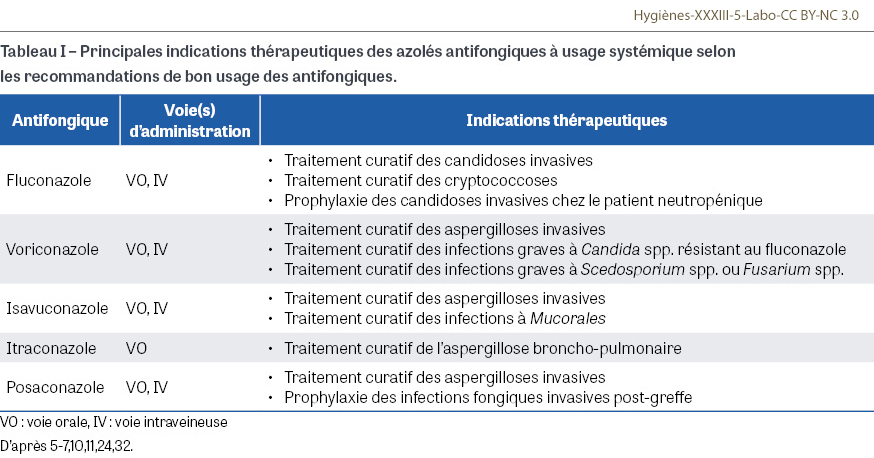 HY_XXXIII_5_Labo_tab1