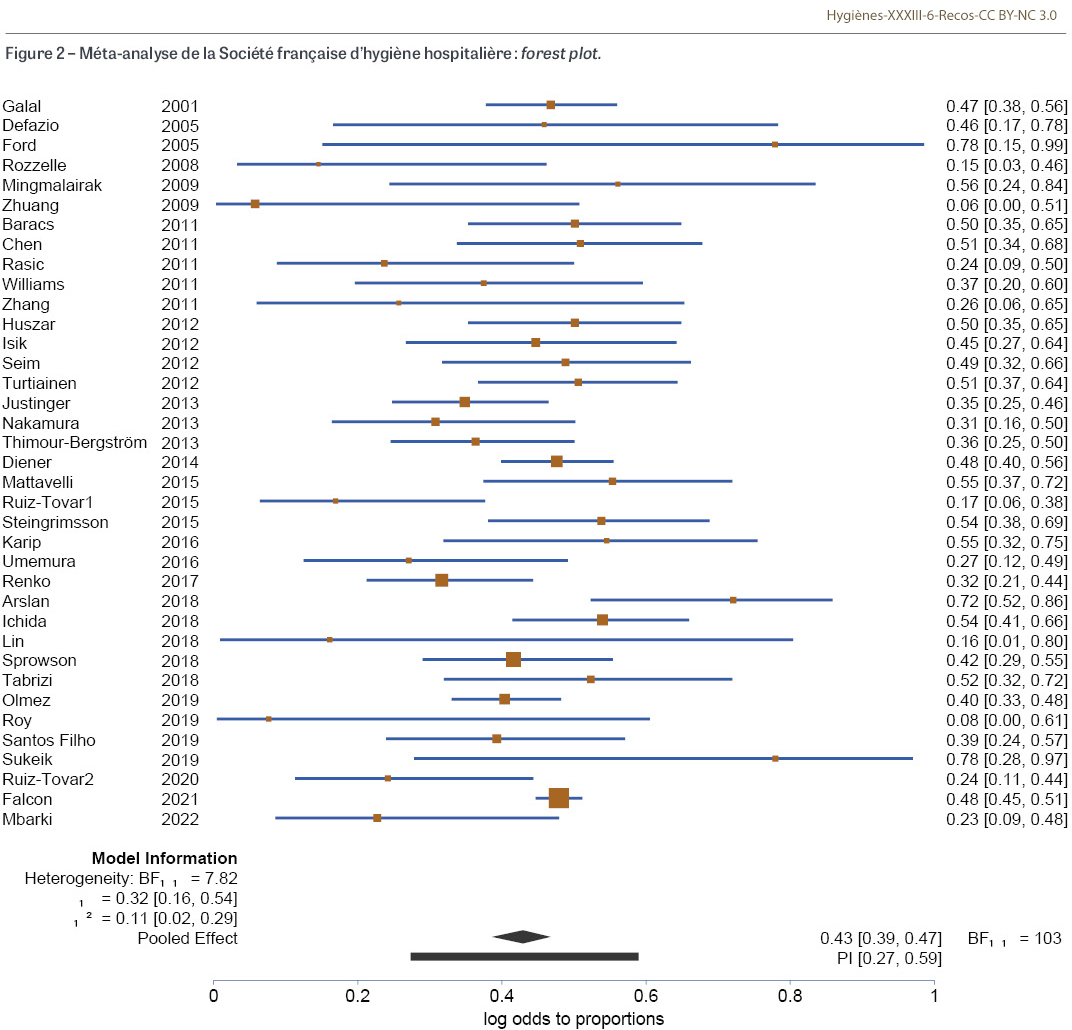 HY_XXXIII_6_Recos_fig2