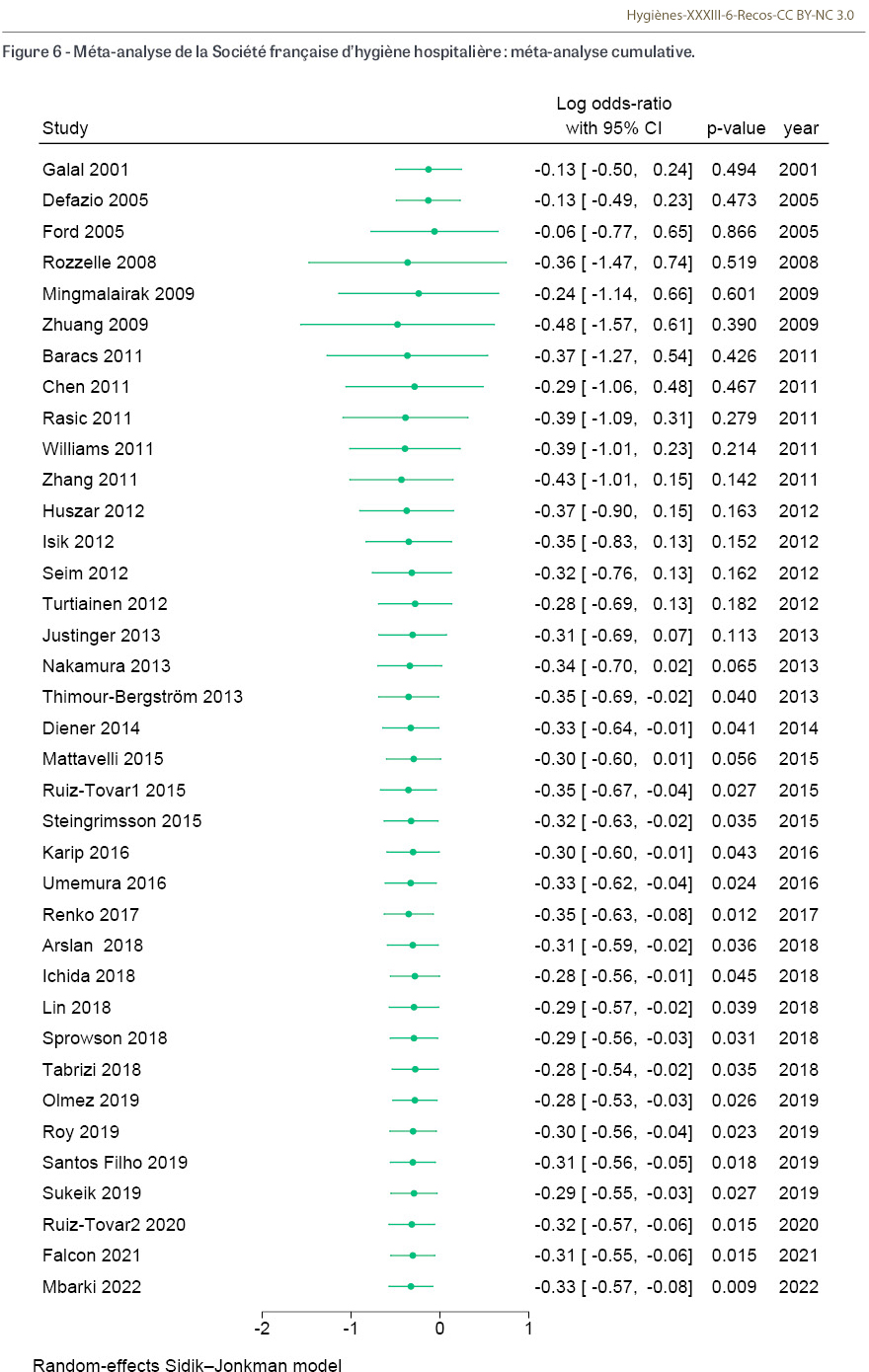HY_XXXIII_6_Recos_fig6