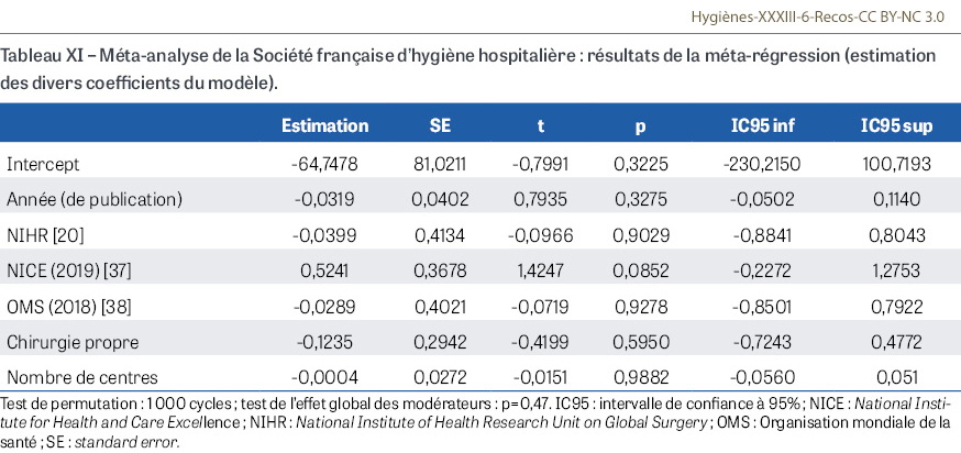 HY_XXXIII_6_Recos_tab11