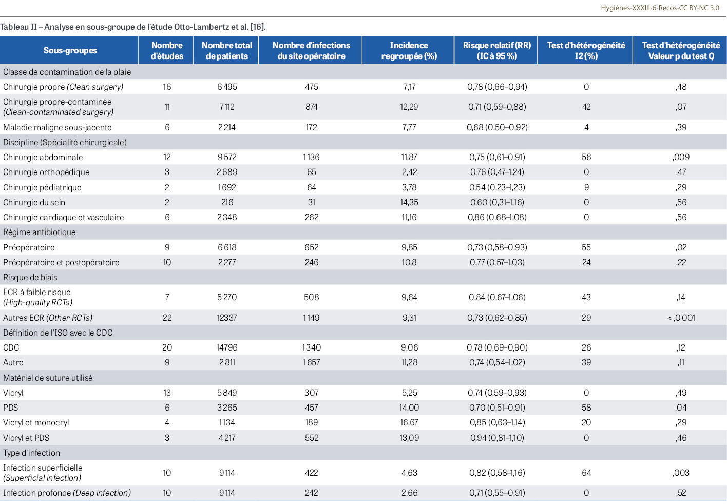 HY_XXXIII_6_Recos_tab2