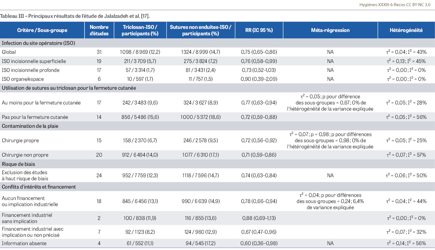 HY_XXXIII_6_Recos_tab3