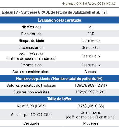HY_XXXIII_6_Recos_tab4