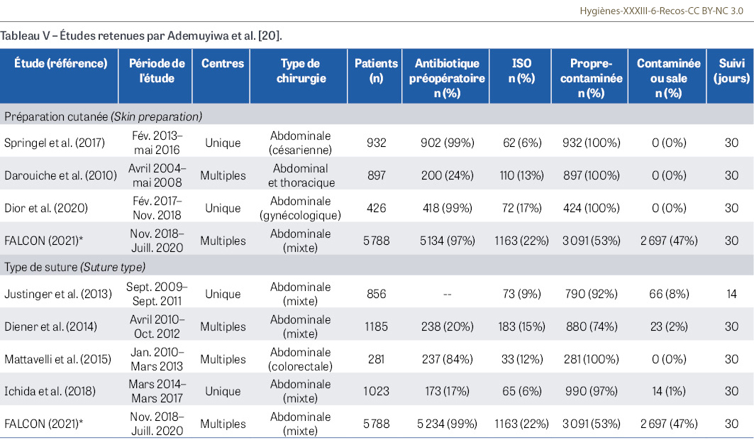 HY_XXXIII_6_Recos_tab5