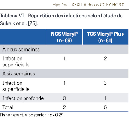 HY_XXXIII_6_Recos_tab6