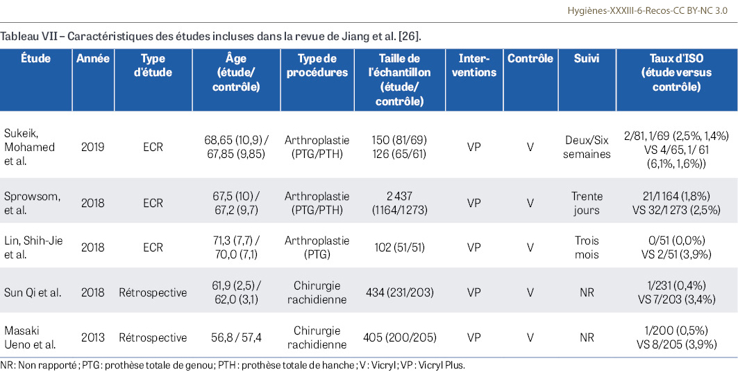 HY_XXXIII_6_Recos_tab7