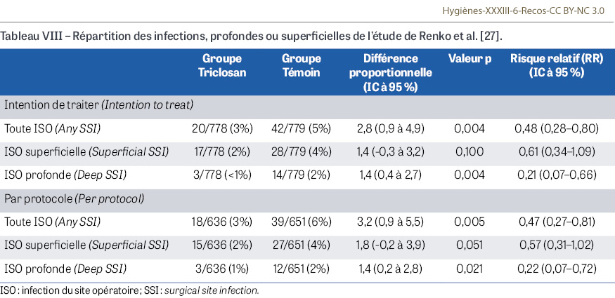 HY_XXXIII_6_Recos_tab8