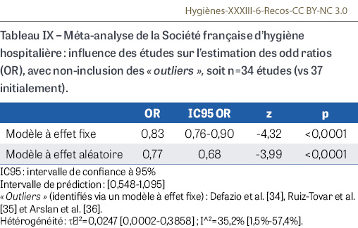 HY_XXXIII_6_Recos_tab9