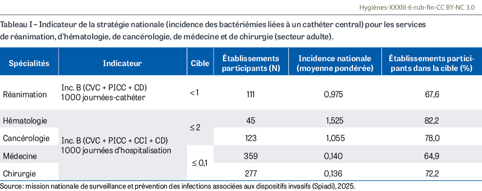HY_XXXIII_6_rub_fin_tab1