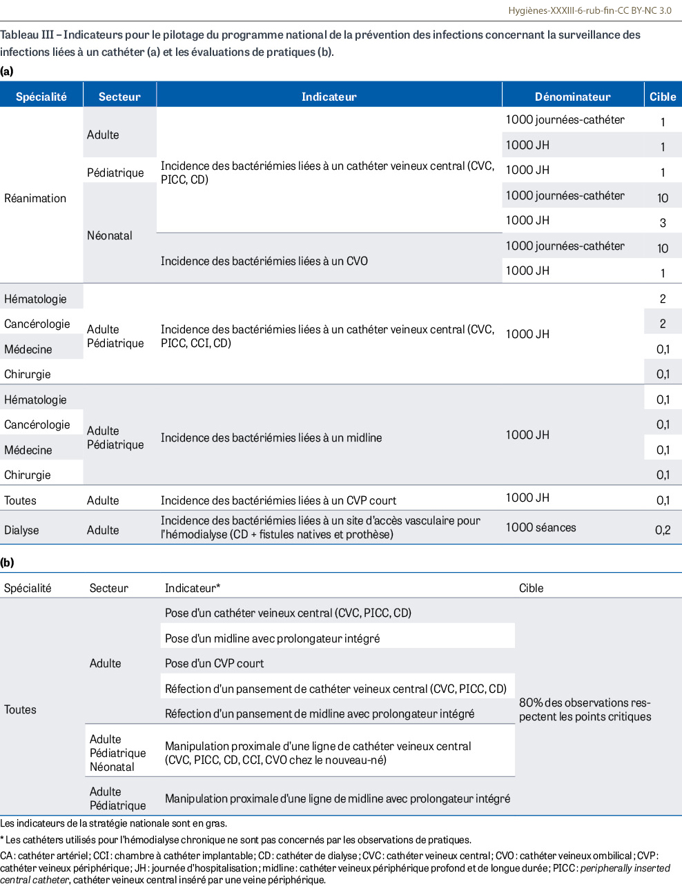 HY_XXXIII_6_rub_fin_tab3