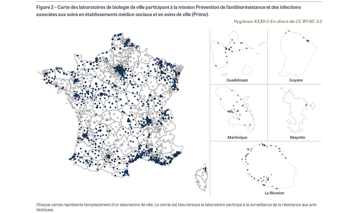 HY_XXXII_2_En-direct_fig2