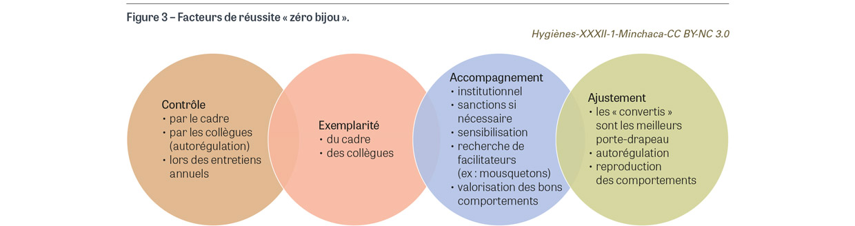 HY_XXXII_3_Minchaca_fig3