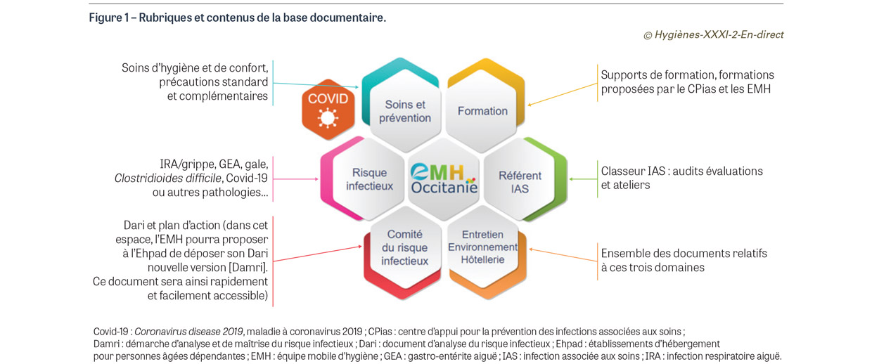 HY_XXXI_2_En-direct_fig1