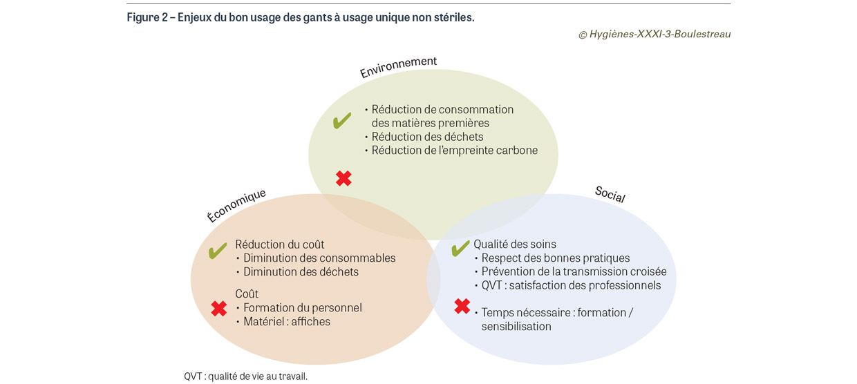 HY_XXXI_3_Boulestreau_fig2