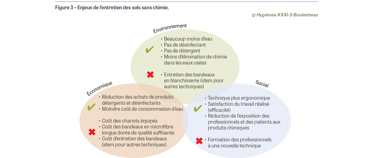 HY_XXXI_3_Boulestreau_fig3