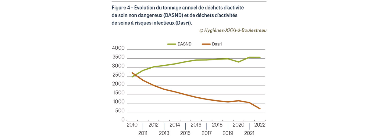 HY_XXXI_3_Boulestreau_fig4