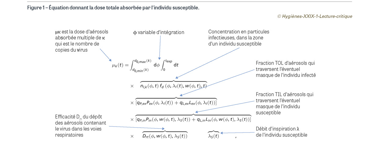 Covid-19 : cinq questions autour du masque FFP2, plus filtrant