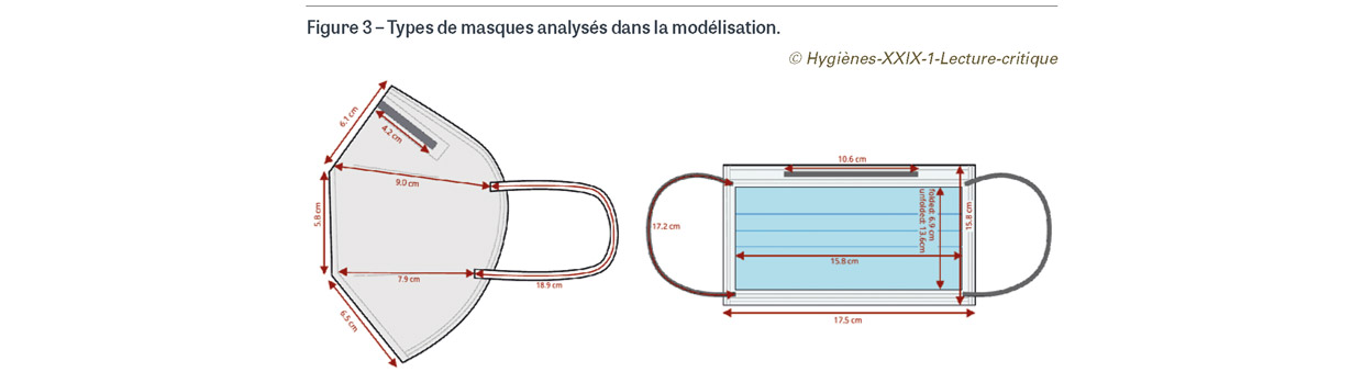 Graphique: Quelle est l'efficacité des masques de protection ?