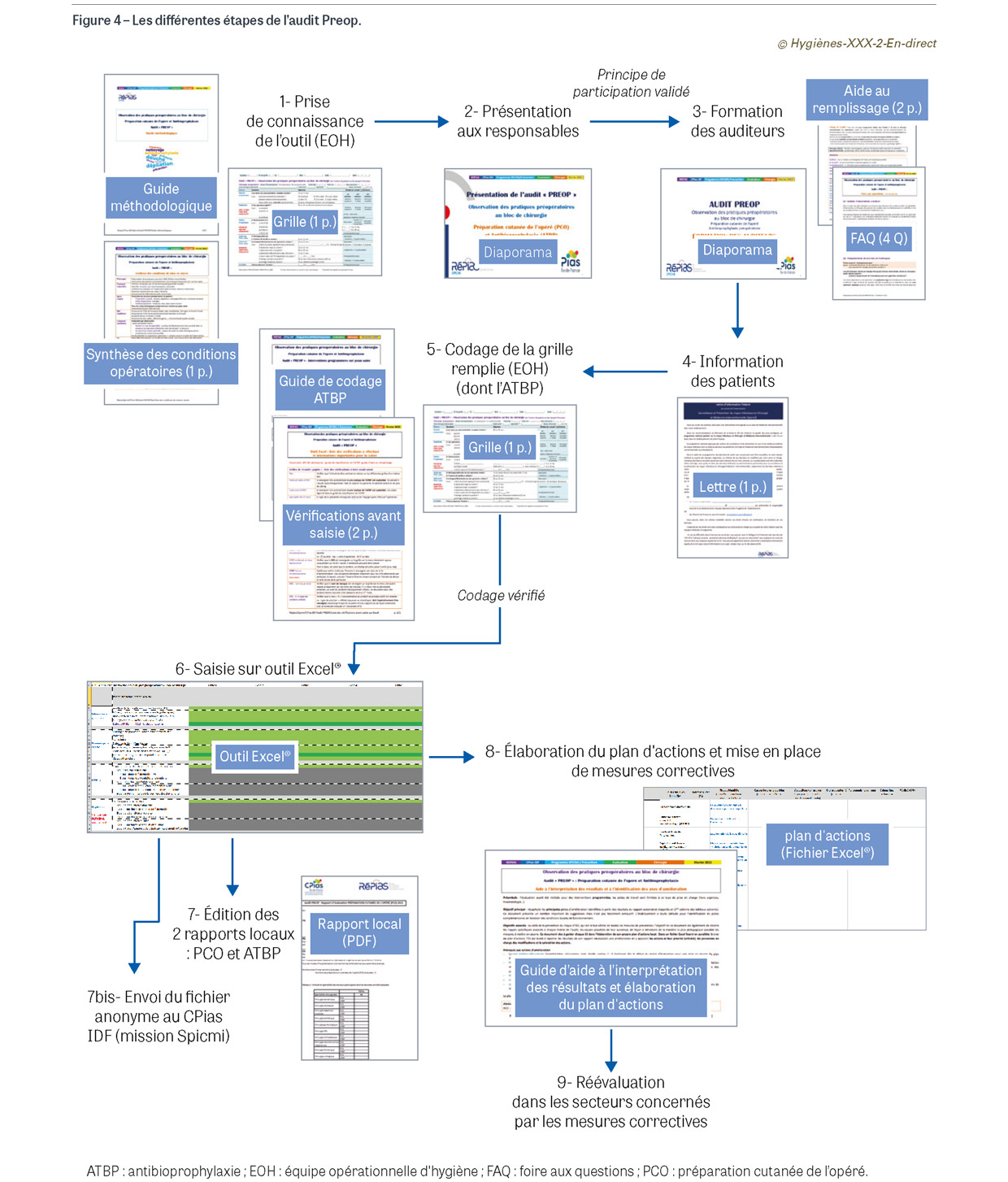 HY_XXX_2_En-direct_fig4